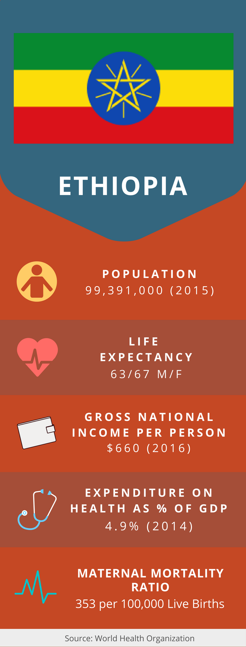 Ethiopia Country Profile Bread and Water for Africa