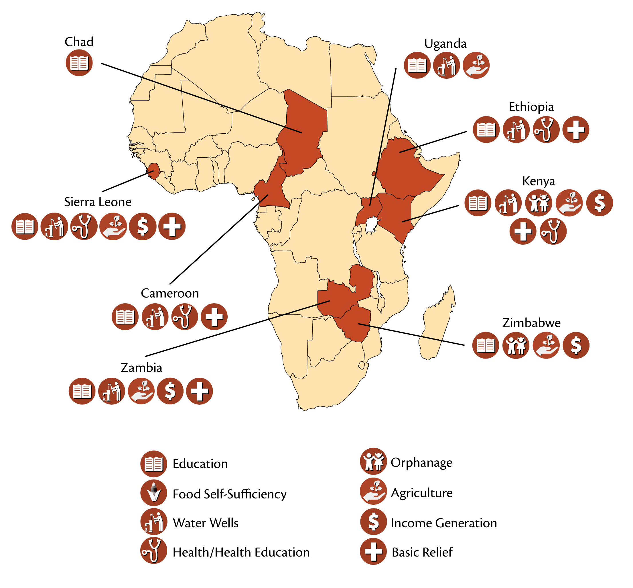 Providing assistance in Africa